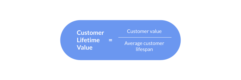 Measurement Blog_ Customer Lifetime Value