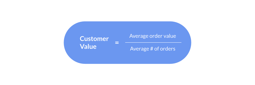 Customer value formula