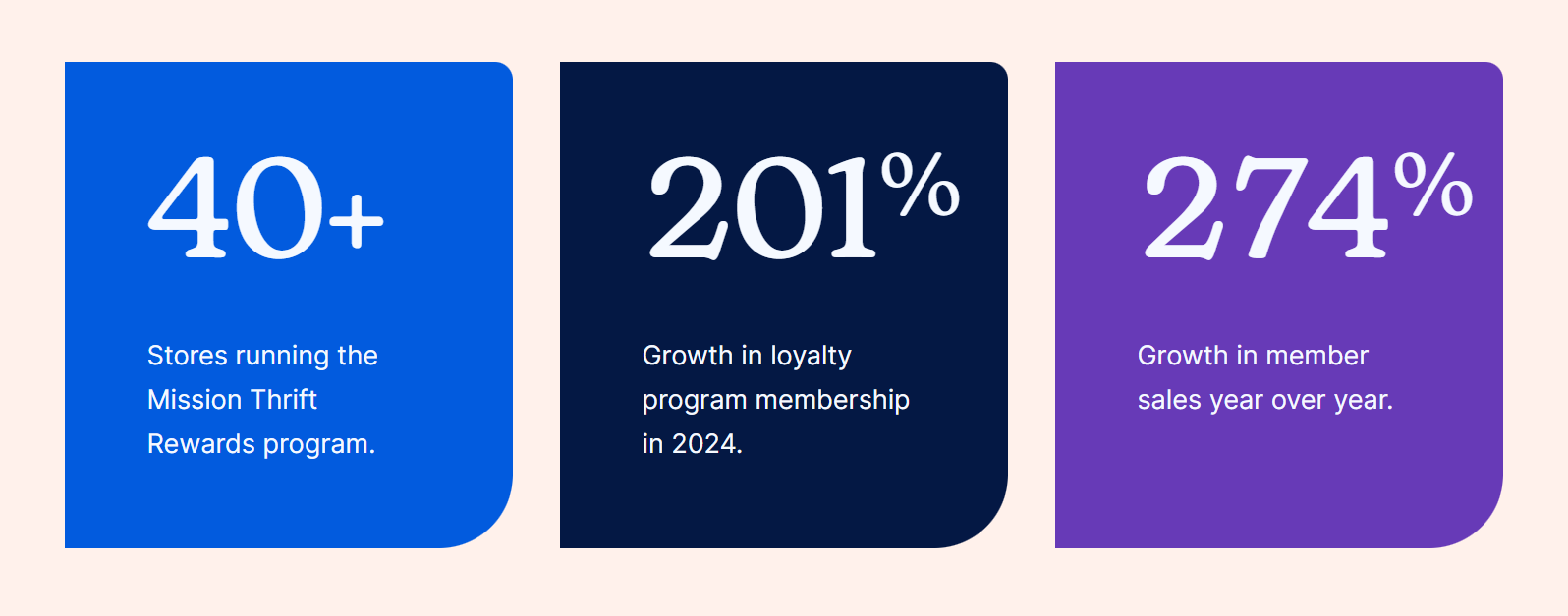 Mission Thrift's loyalty program powered by DataCandy