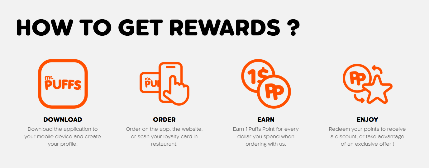 How to use Mr. Puff's loyalty program, DataCandy's client